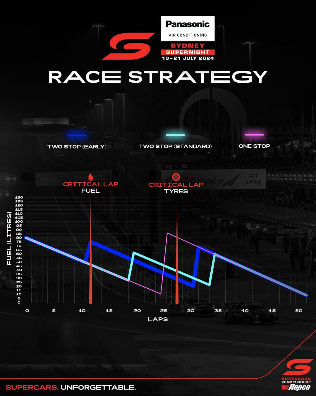 SC24-BRAND-Social-SYD-Strategy Guide Tiles -2-