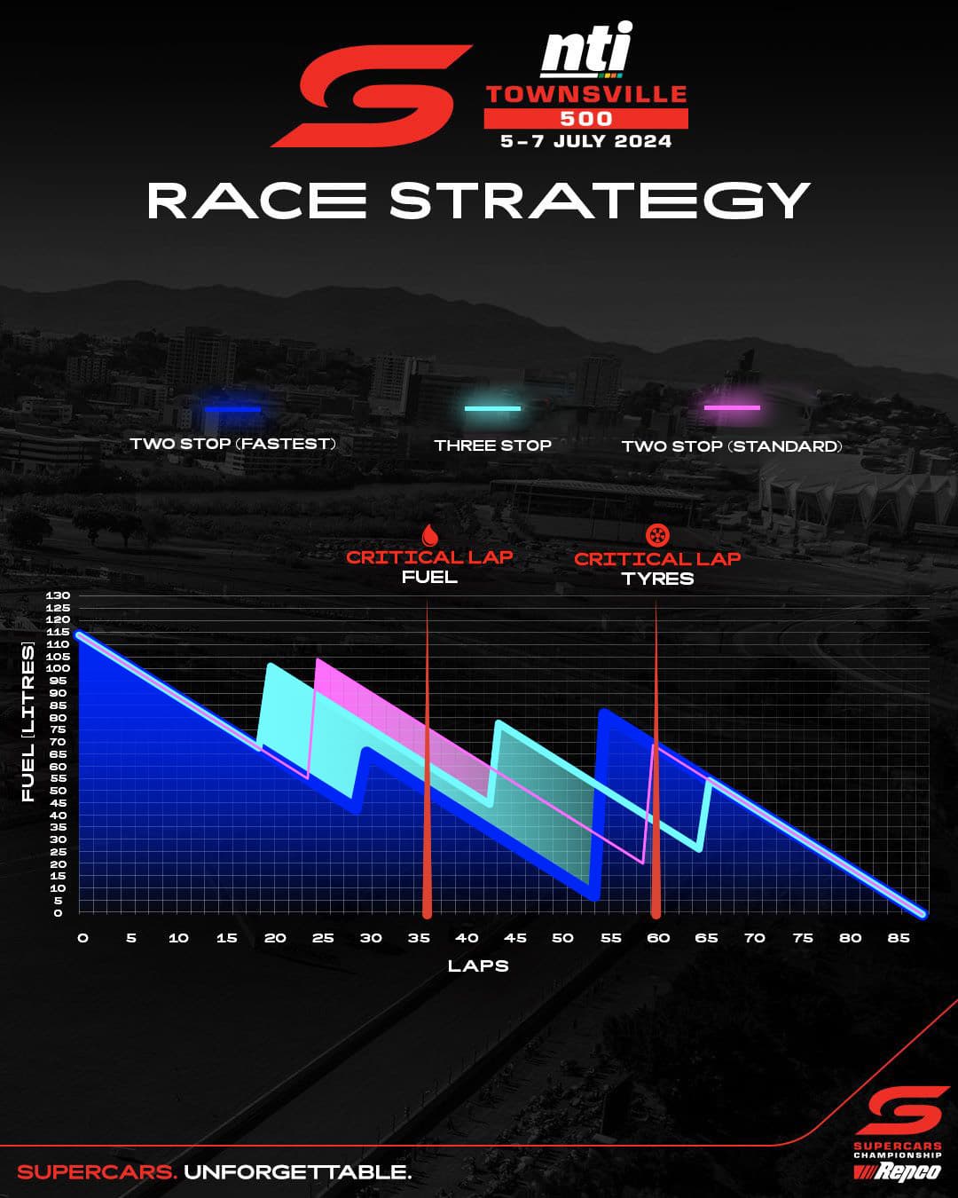 Race Strat 1