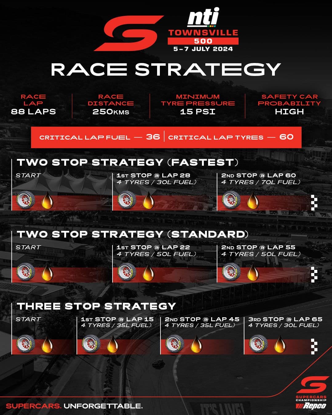 Race Strat 2